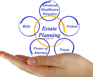 components of an estate plan